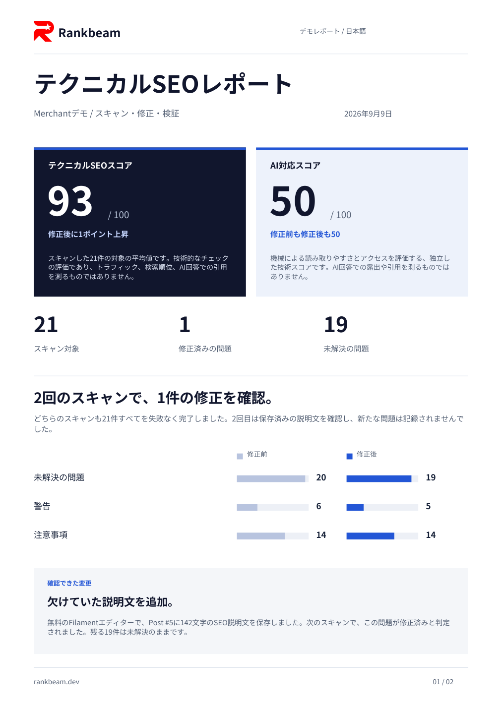 デザインを刷新したMerchantデモレポートの1ページ目。