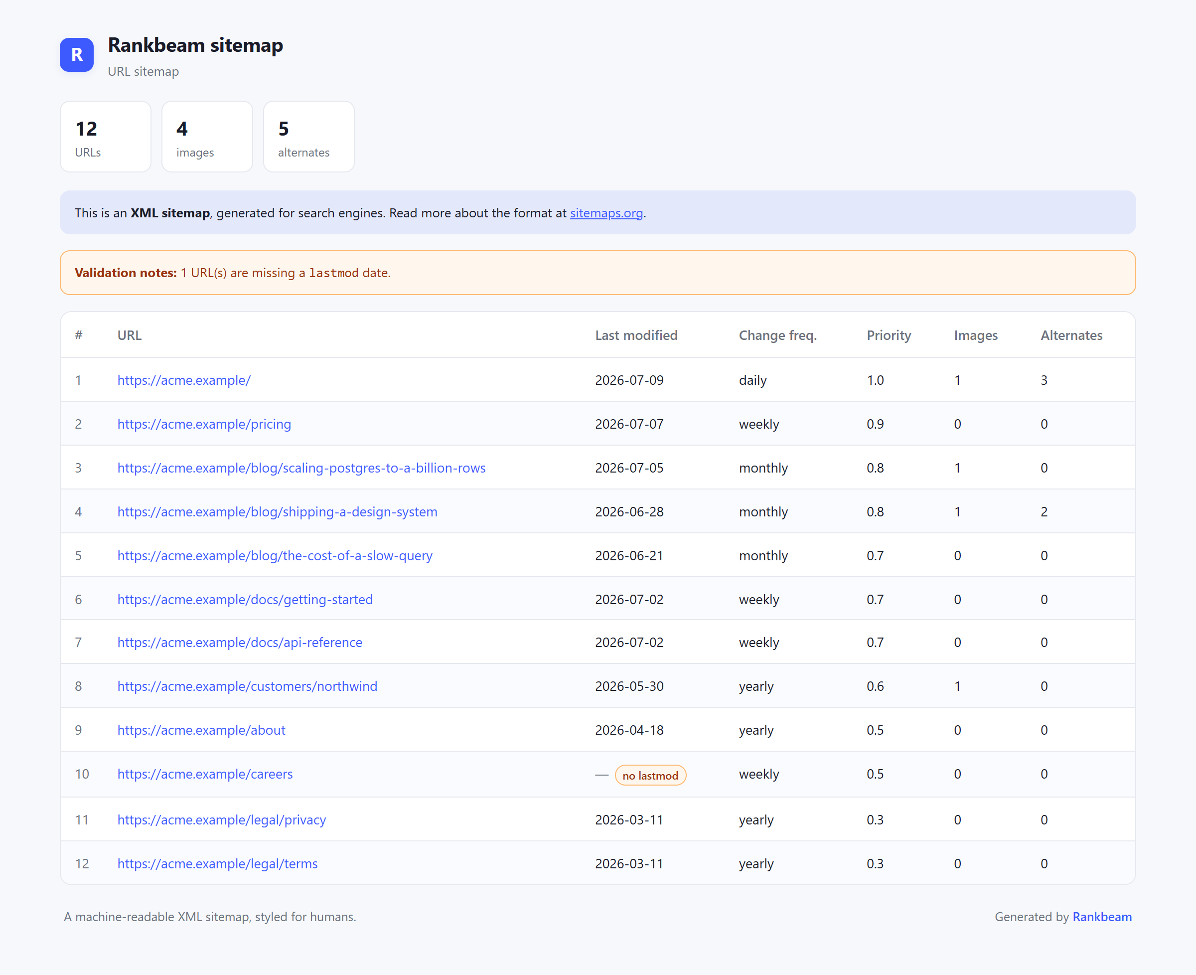 A Rankbeam sitemap rendered as a readable, branded table in the browser